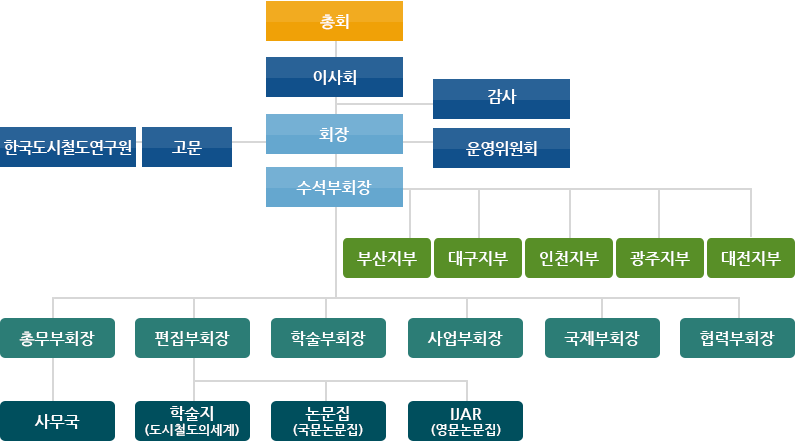 조직도 소개